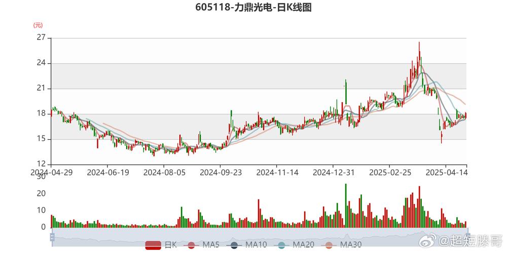 605118股票，605118力鼎光電股票